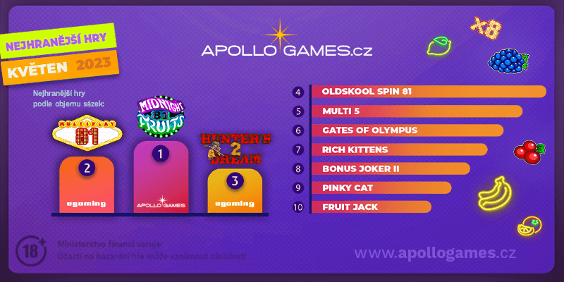 TOP 10 nejhranějších automatů v Apollo Games casinu