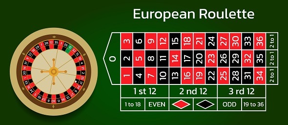 Ruleta - principy a pravidla hazardní hry ruleta