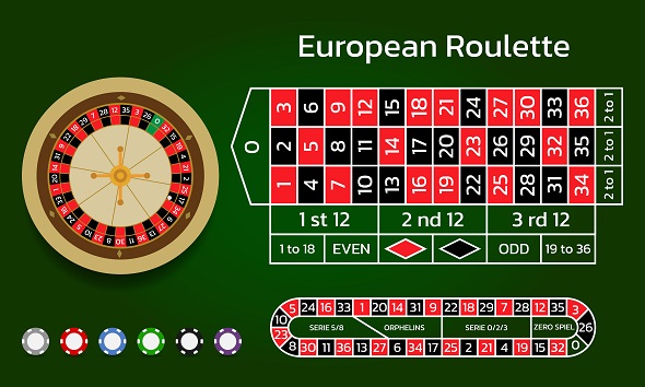 Ruleta - principy a pravidla hazardní hry ruleta