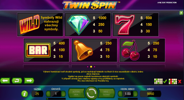 Twin Spin - výherní tabulka