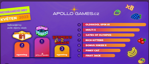 TOP 10 nejhranějších automatů v Apollo Games casinu