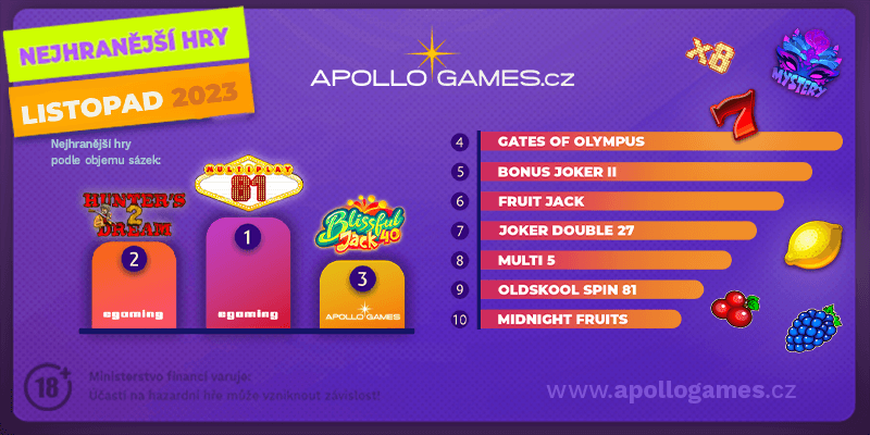 TOP 10 nejhranějších her v online casinu Apollo Games