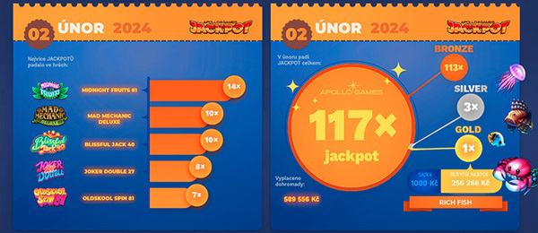 Apollo Games Jackpoty - únor 2024