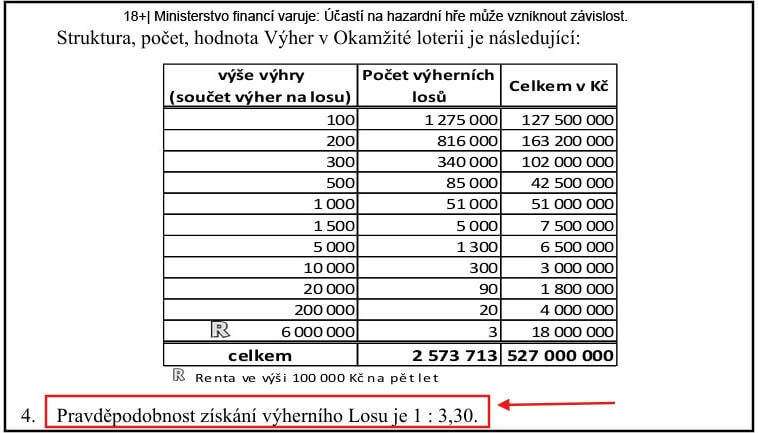 V herním plánu hledejte pravděpodobnost výhry