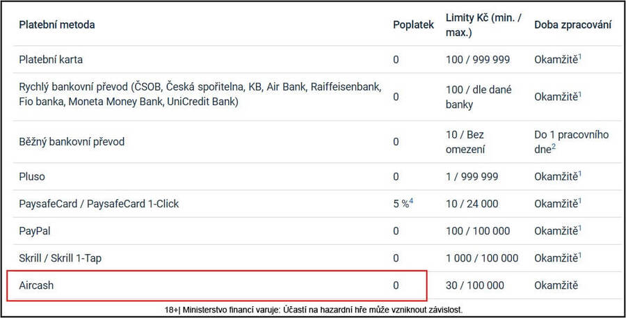 Aircash vklad