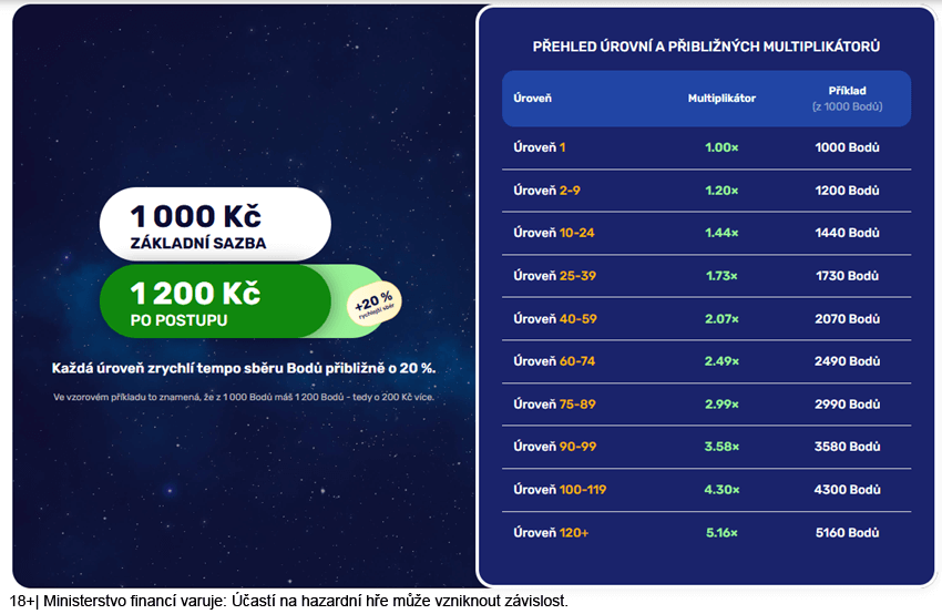 Nový věrnostní cashback bonus v online casinu Forbes