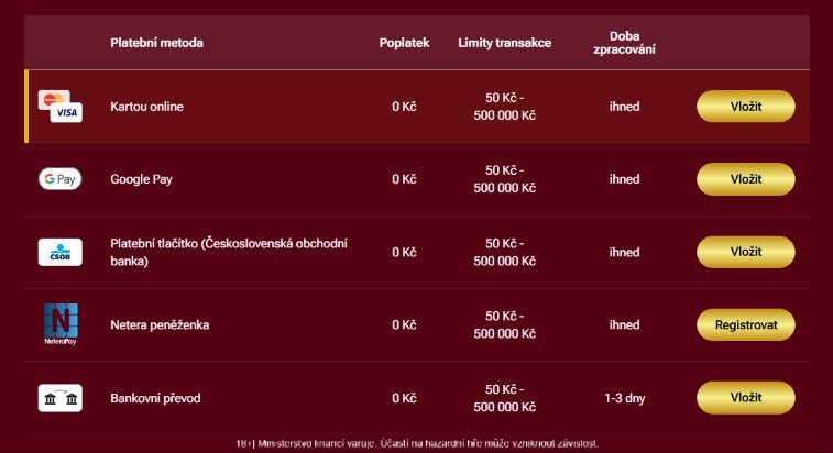 Možnosti vkladu v&nbsp;LuckyBet casinu
