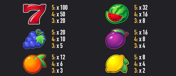 Nejběžnější Multiplikátory na automatech vznikají kombinací vícero stejných symbolů