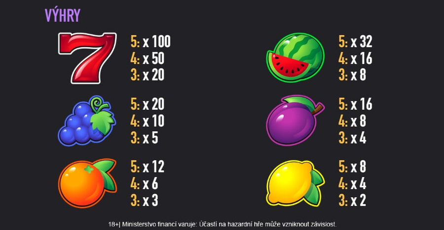 Nejběžnější Multiplikátory na automatech vznikají kombinací vícero stejných symbolů