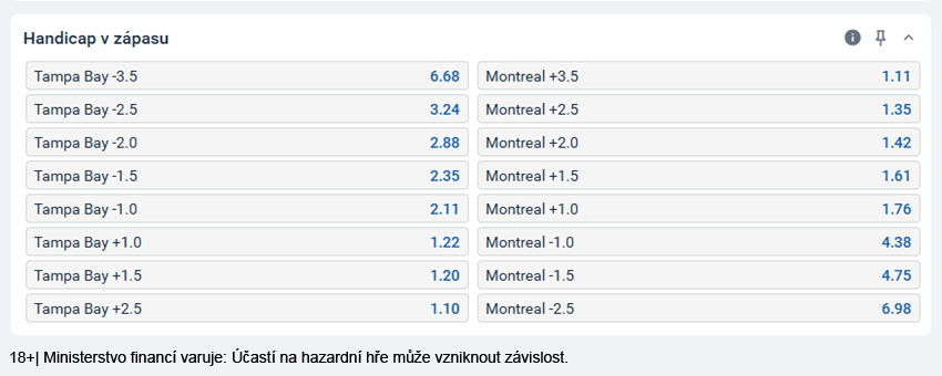 Asijský handicap u&nbsp;Tipsportu