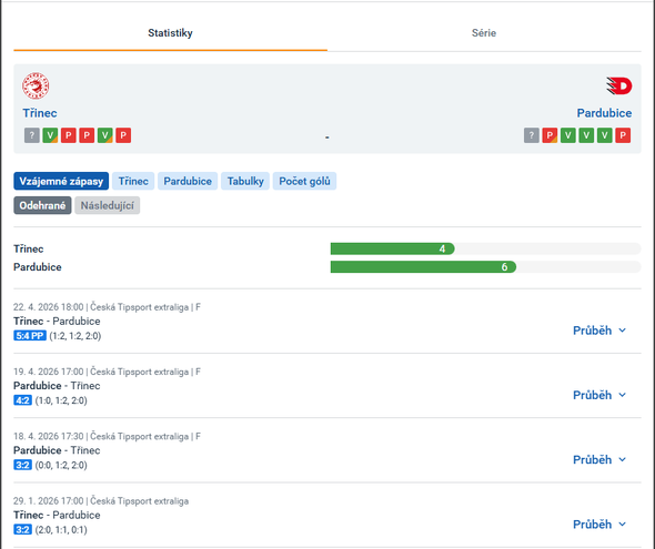 Předzápasové srovnání týmů na Tipsportu