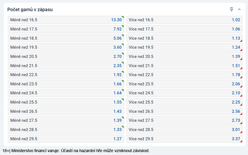 Příklad tenisových gamů v&nbsp;overech a&nbsp;underech u&nbsp;Tipsportu
