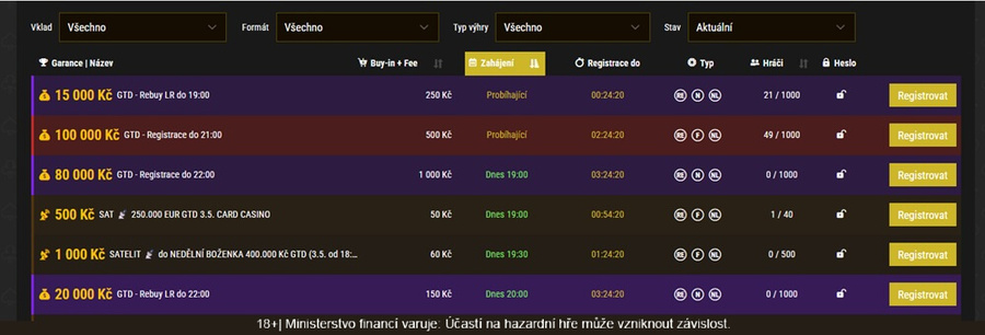 Více stolové poker turnaje vyžadují nejvyšší bankroll