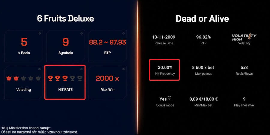 Srovnání úrovně hit rate dvou výherních automatů